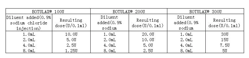how to mix botulax 100