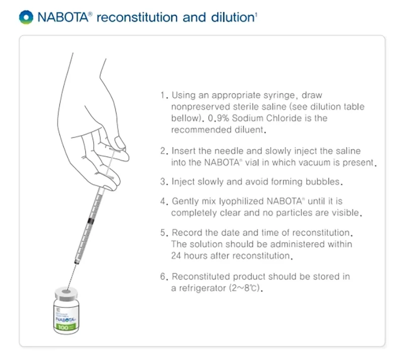 Procedure Guidelines for Nabota 100 Units