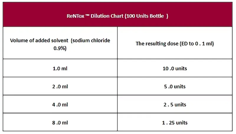 Rentox 100 Units Dilute